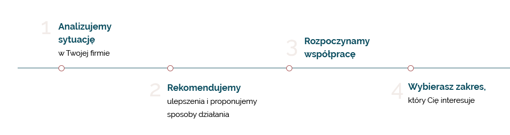 timeline1